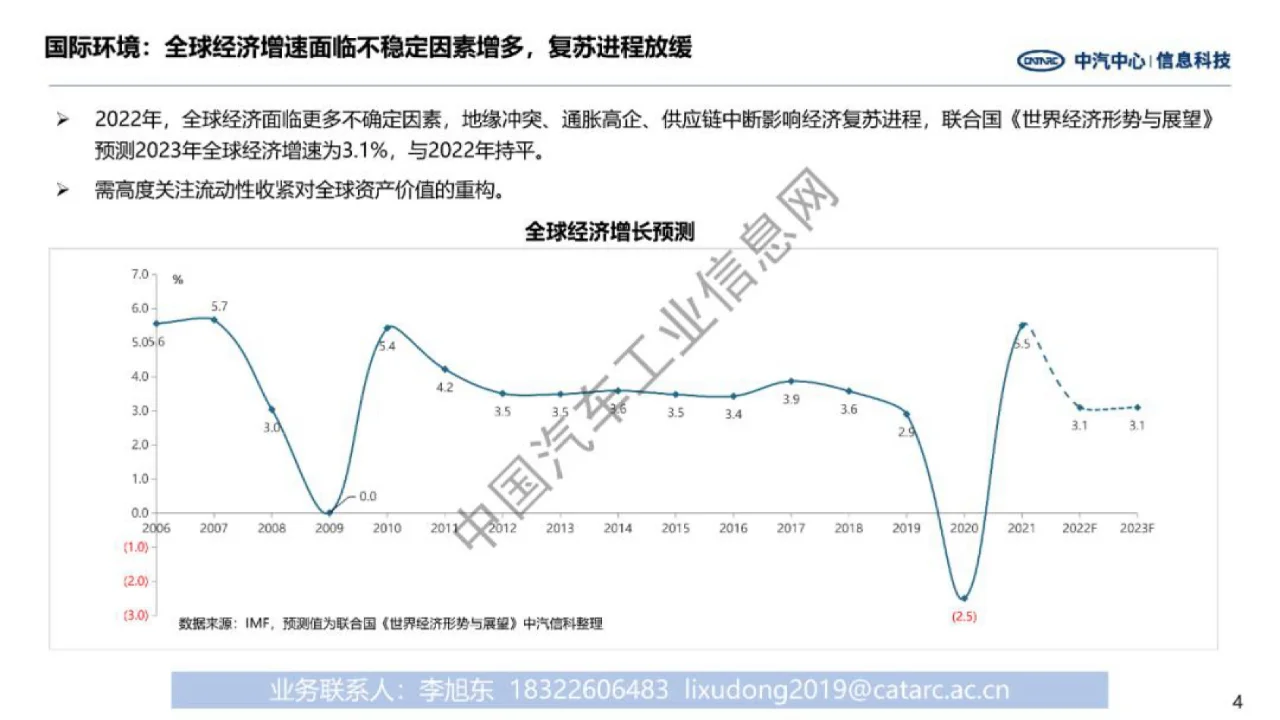 中国汽车产业2022年总结与2023年展望