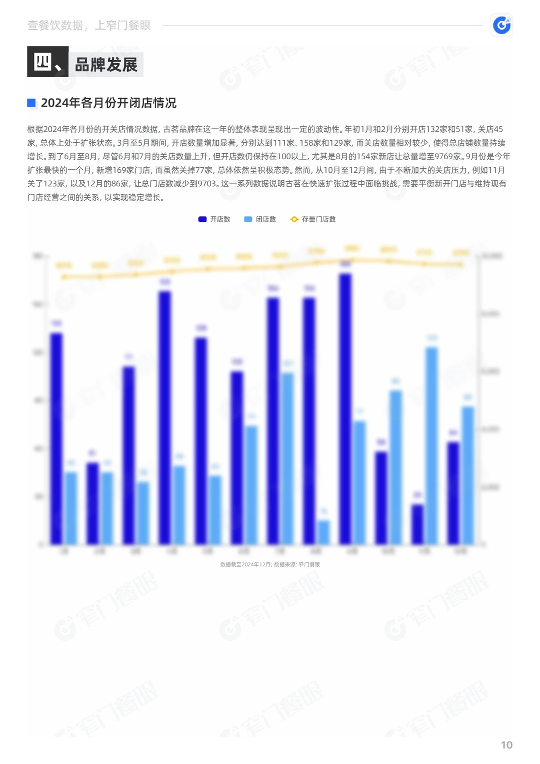 古茗2024品牌年终报告