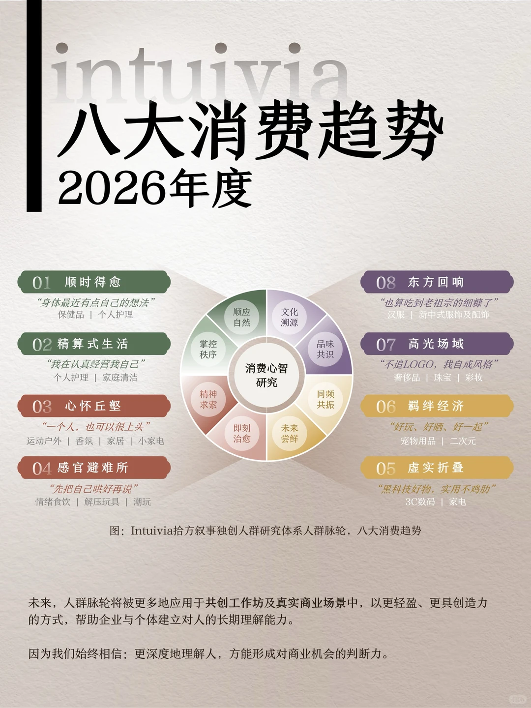 2026八大消费趋势暨人群研究模型正式发布