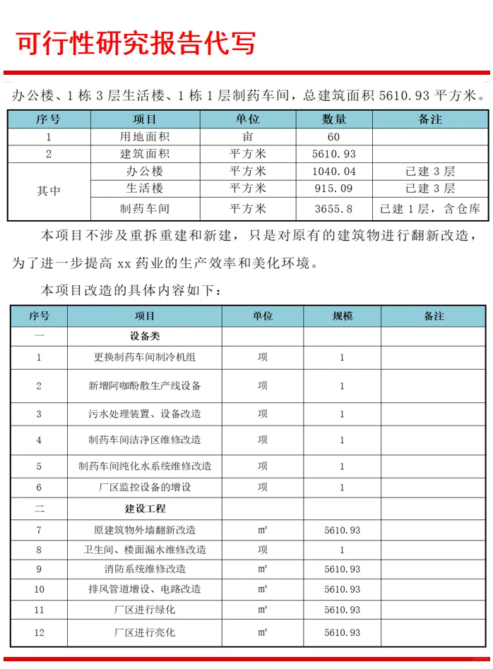 可研报告编写|可行性研究报告代写服务单位