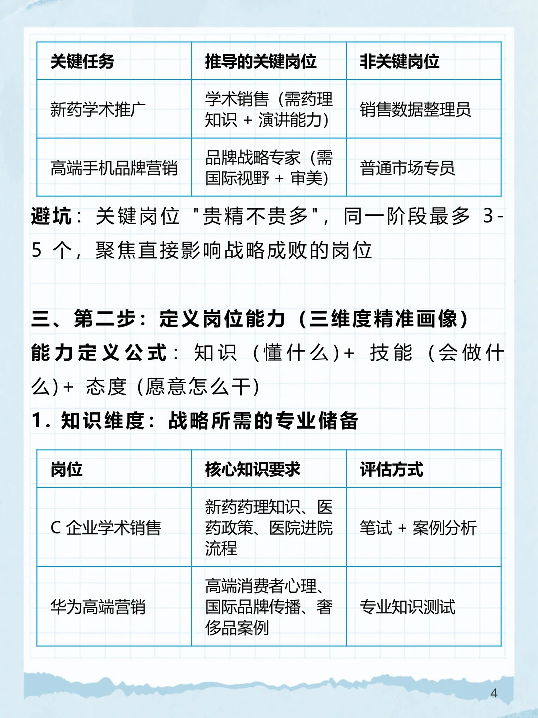 BLM_9：BLM“人才”模块打造战略所需能力