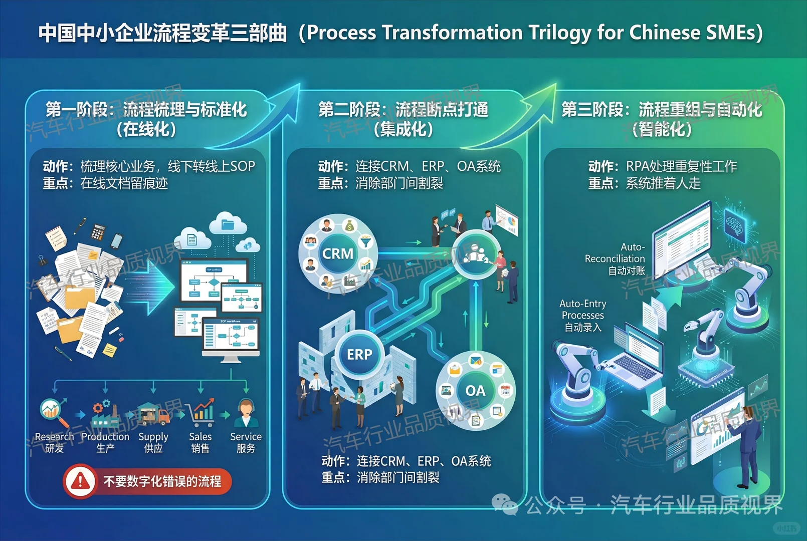 AI智能时代中小企业质量数字化转型
