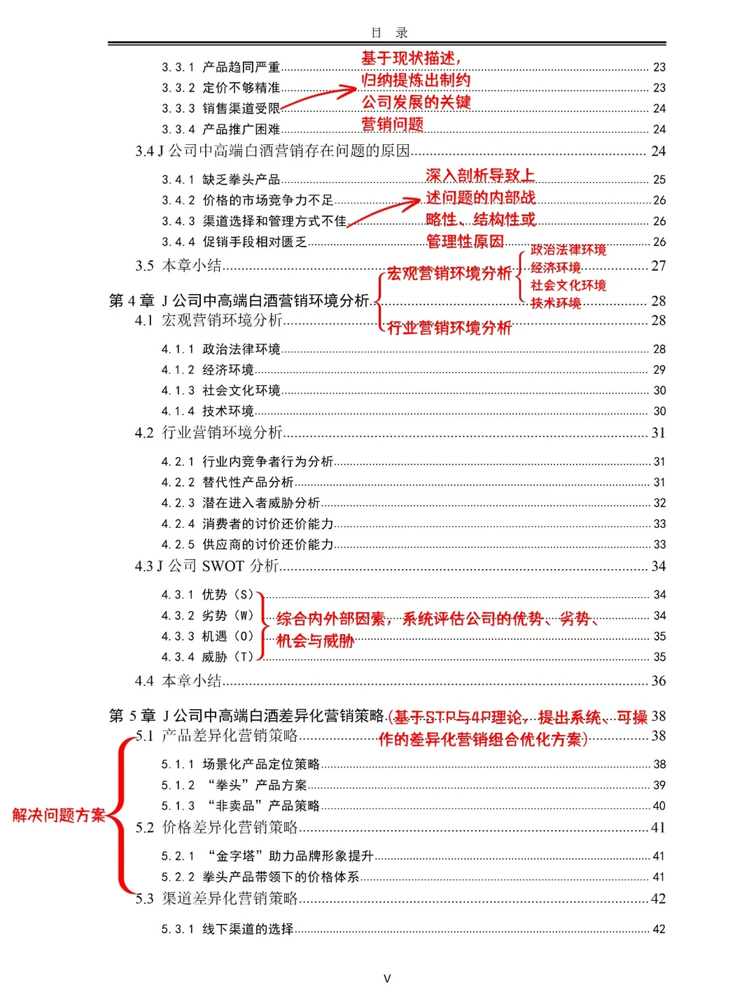 MBA论文｜市场营销类论文结构分析