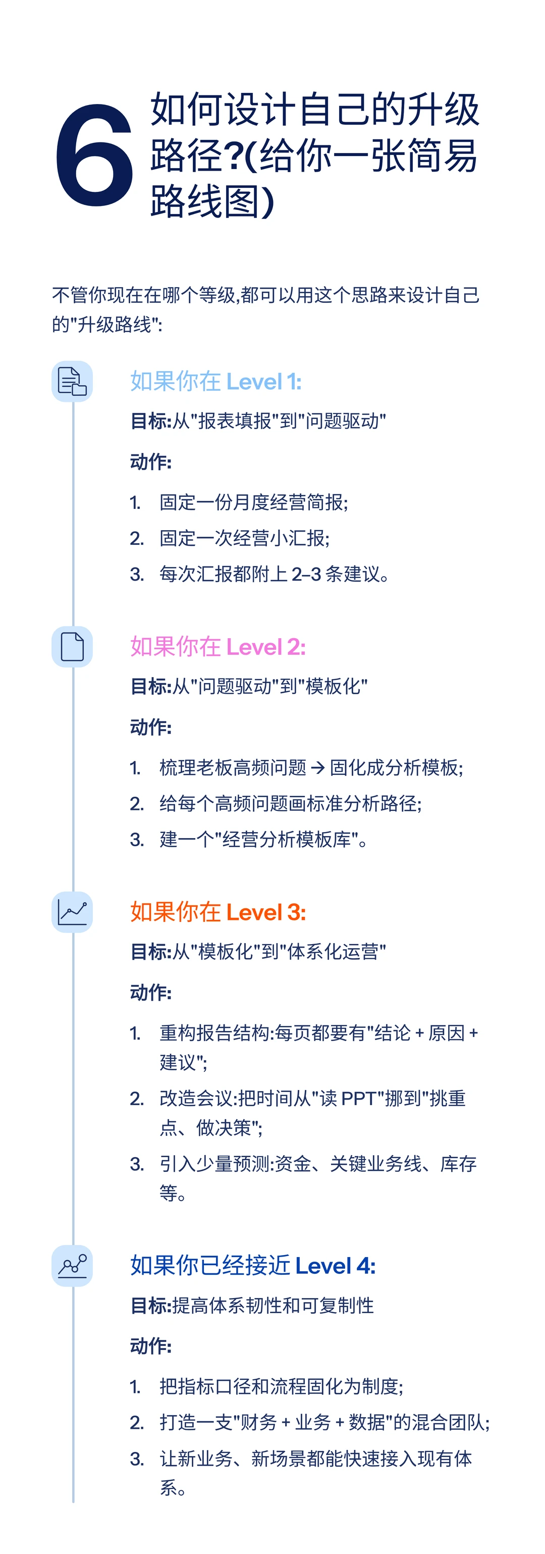 经营分析成熟度的4 个等级，你处在哪一级？