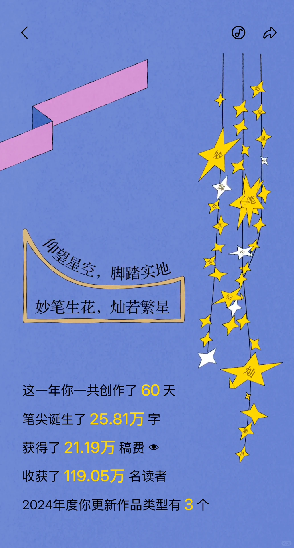 2024番茄全年总收入汇报！