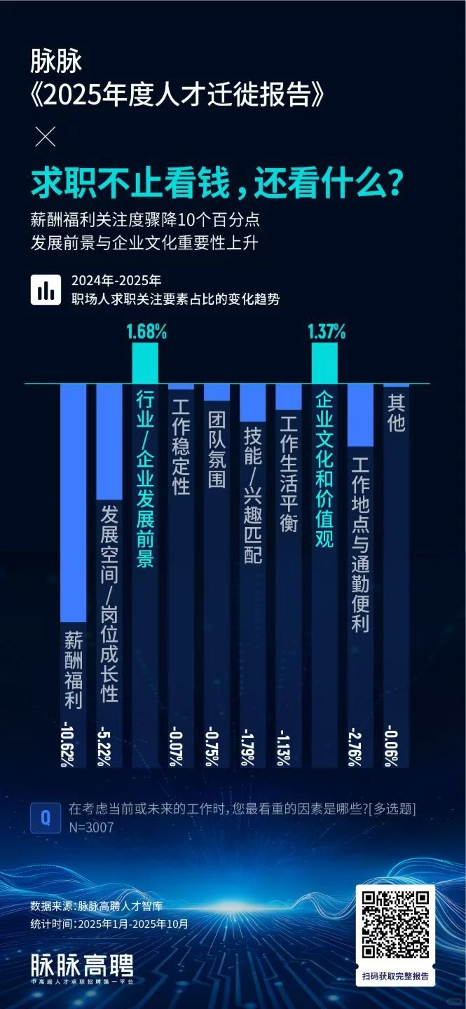 《2025年度人才迁徙报告》
