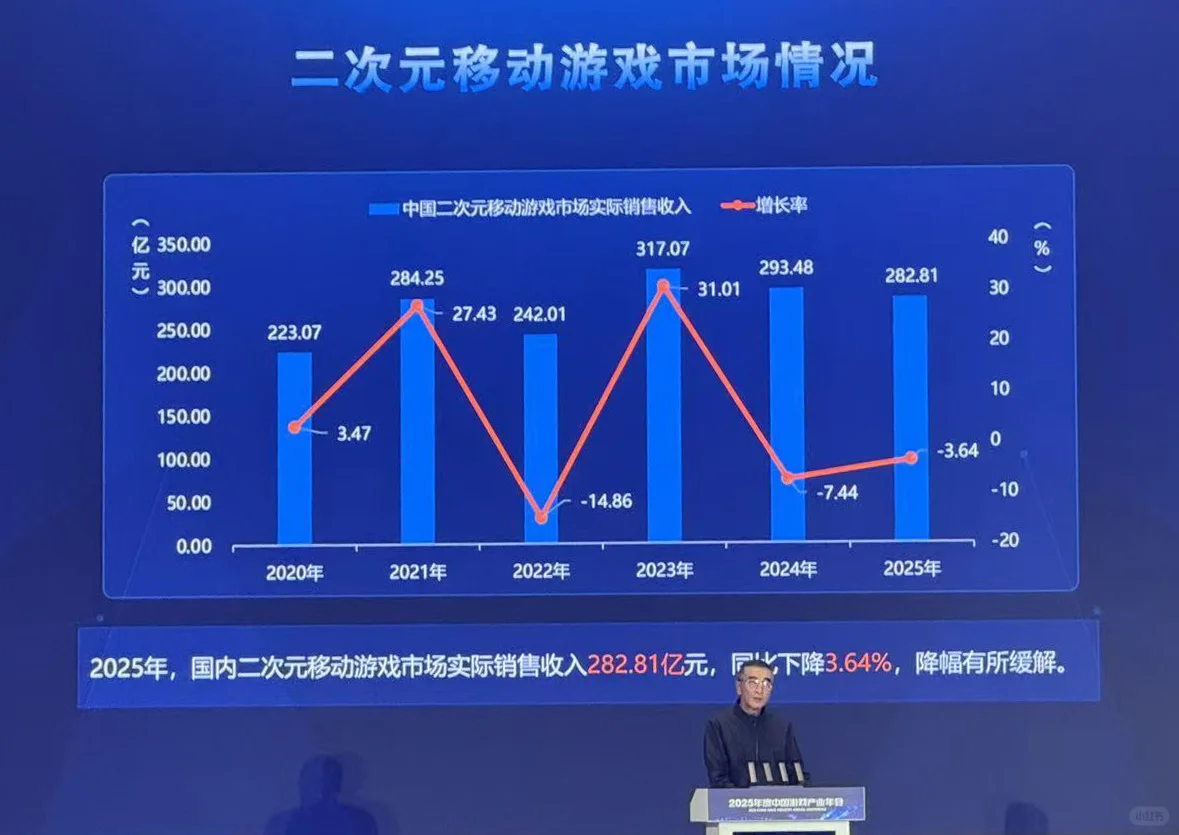 刚刚，2025 年中国游戏产业报告发布