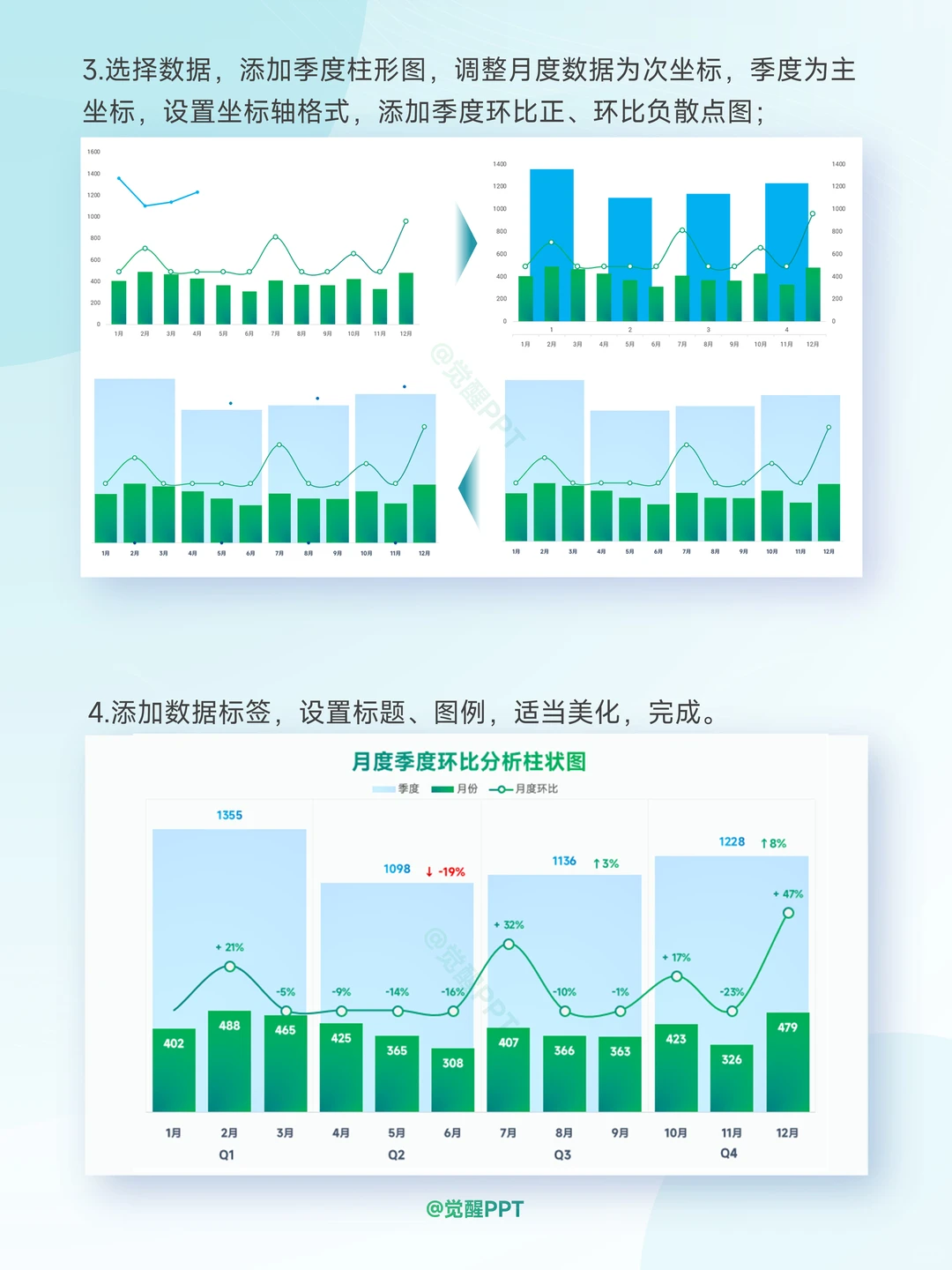 月度季度数据环比可视化，一张图全说清