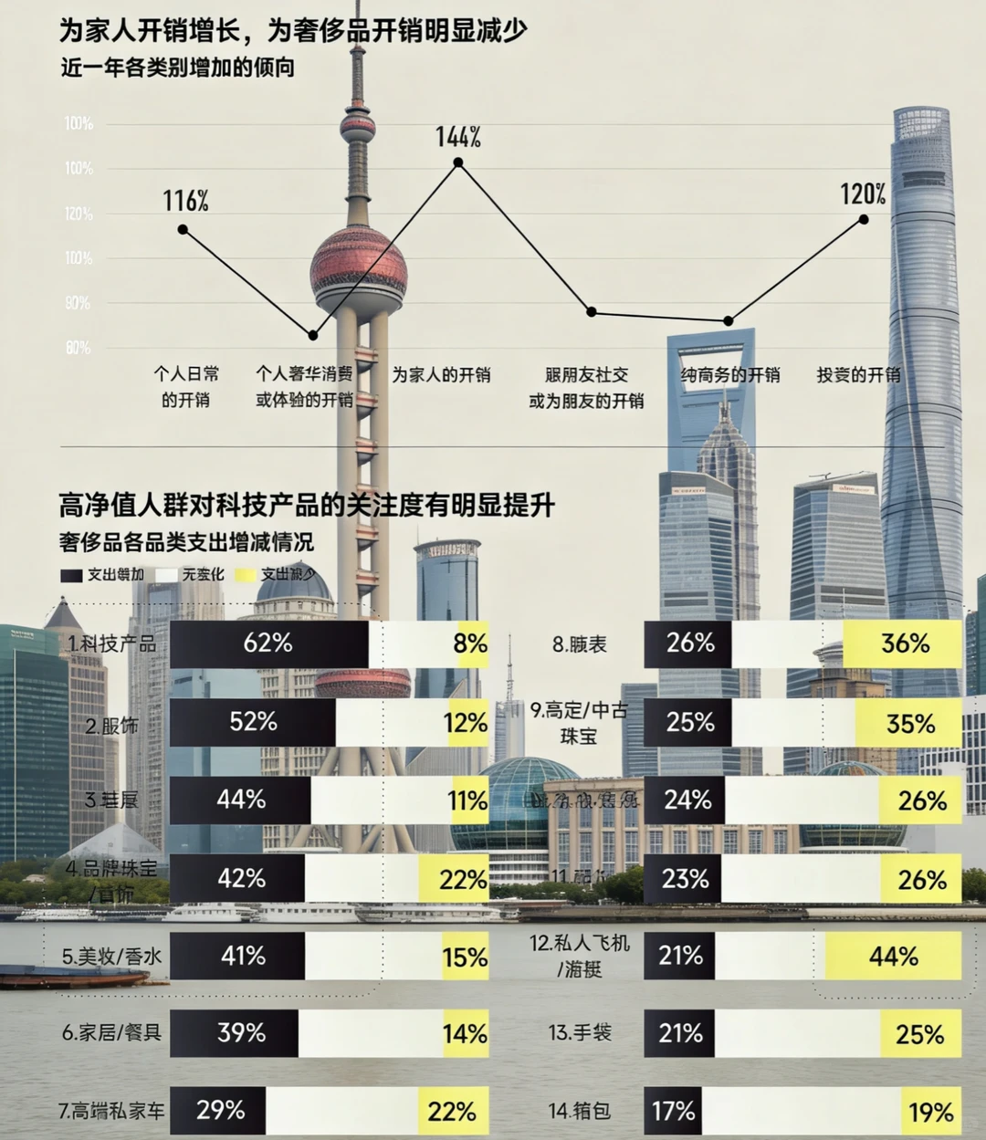 2025高净值人群消费新趋势，看懂精英钱往