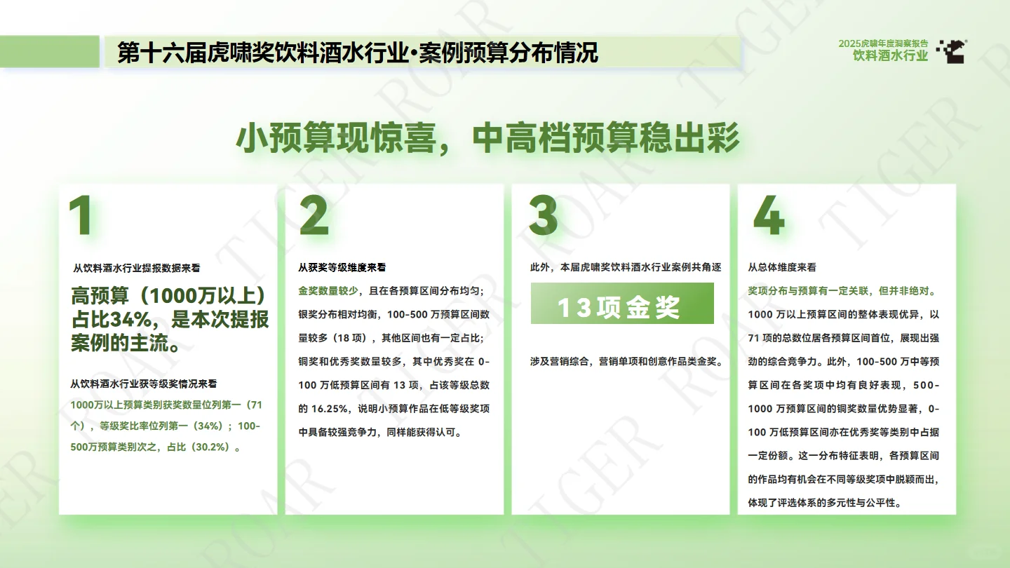 2025饮料酒水行业年度洞察报告