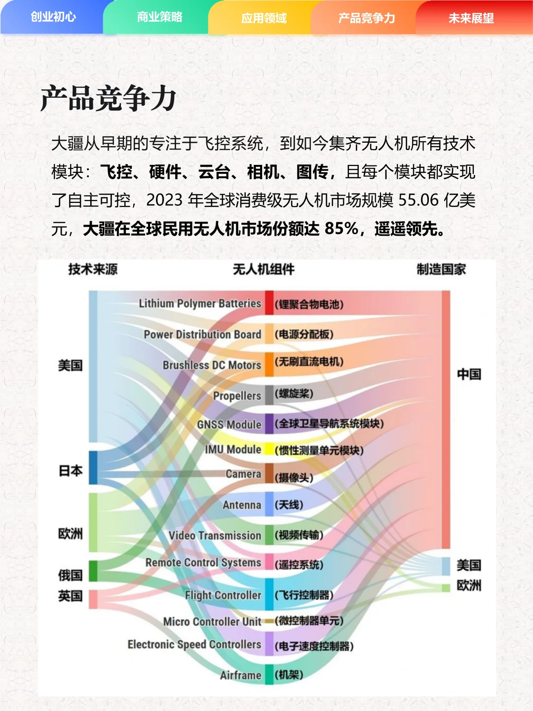 大疆创新：“价格屠夫”是他的底气