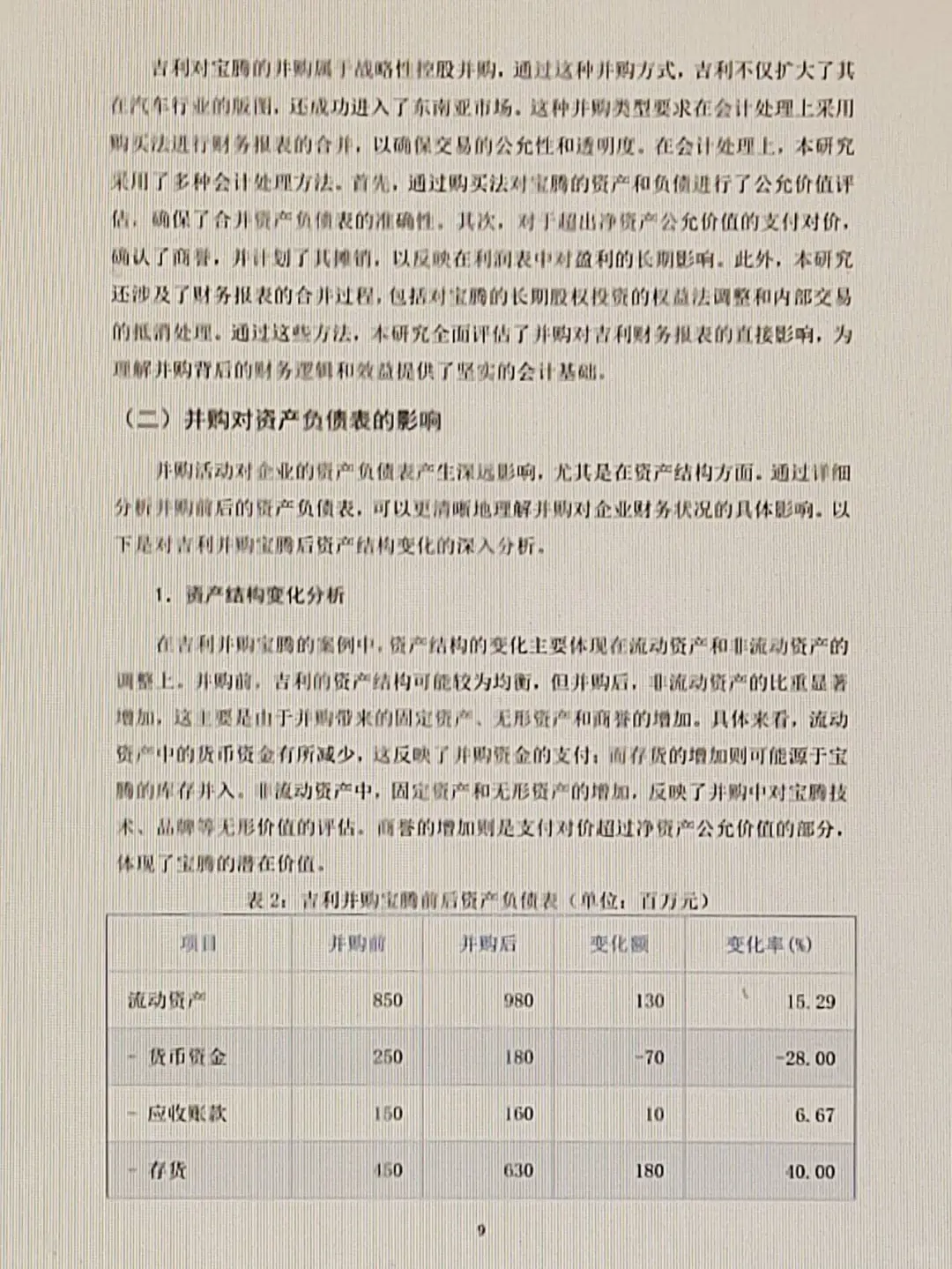 吉利汽车财务报告分析