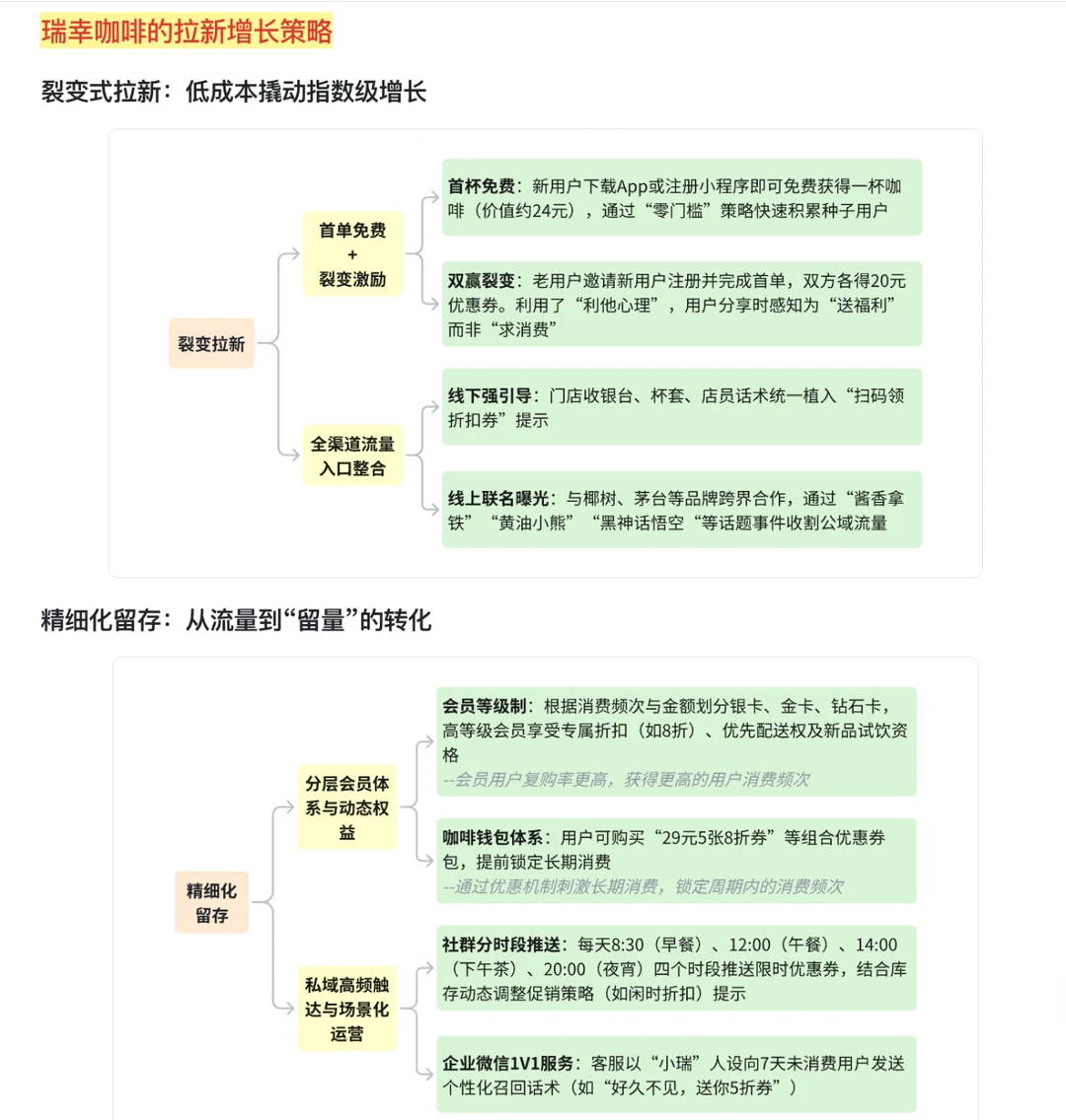 用户增长｜拉新和增长，锁定用户长期消费
