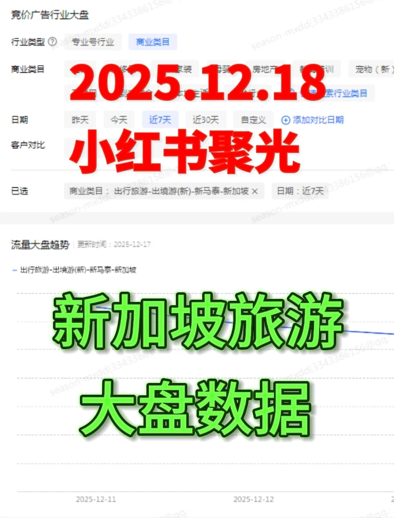 新加坡旅行社，小红书聚光近7天大盘数据