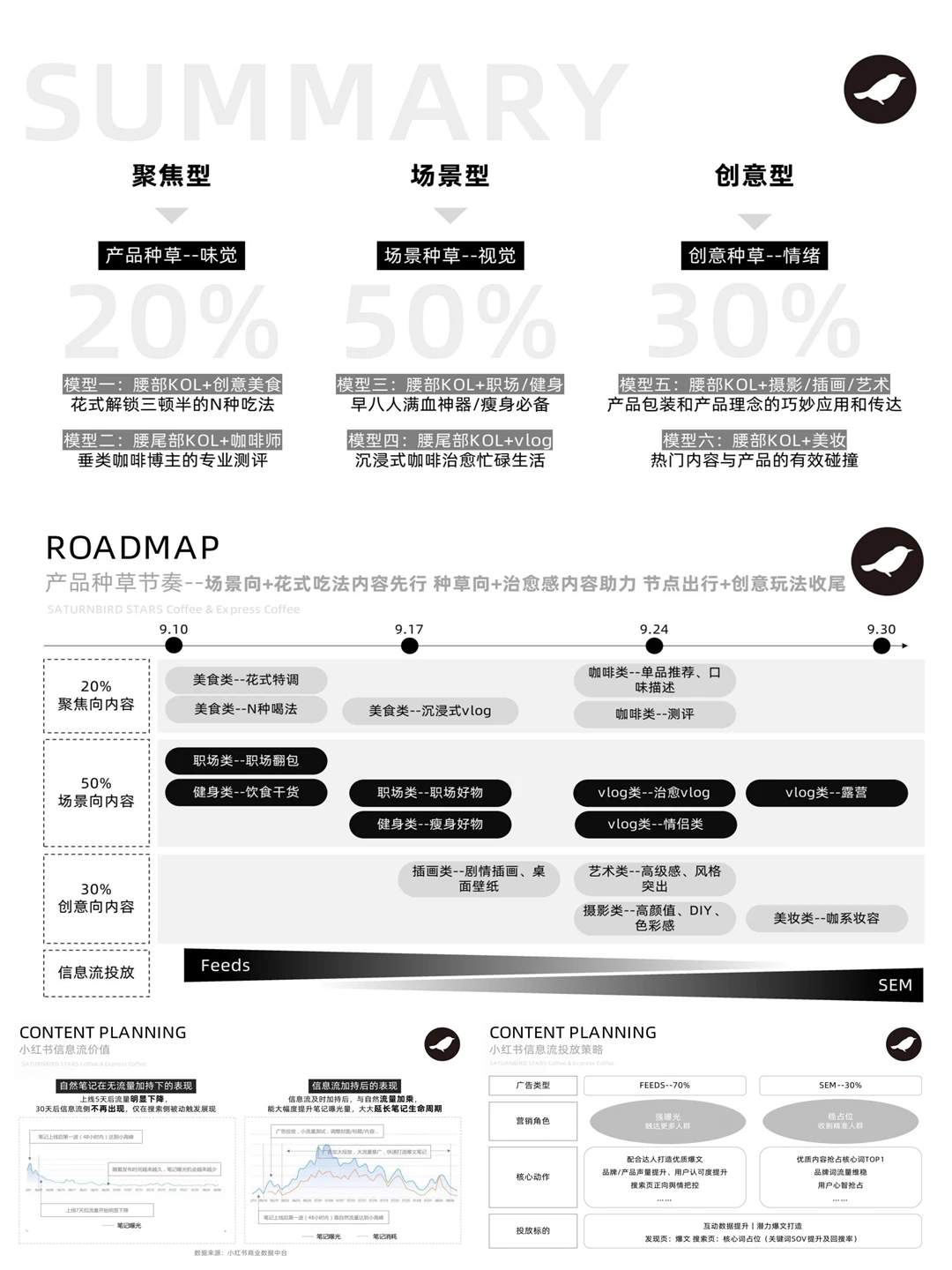 小红书三顿半品牌总监太牛了