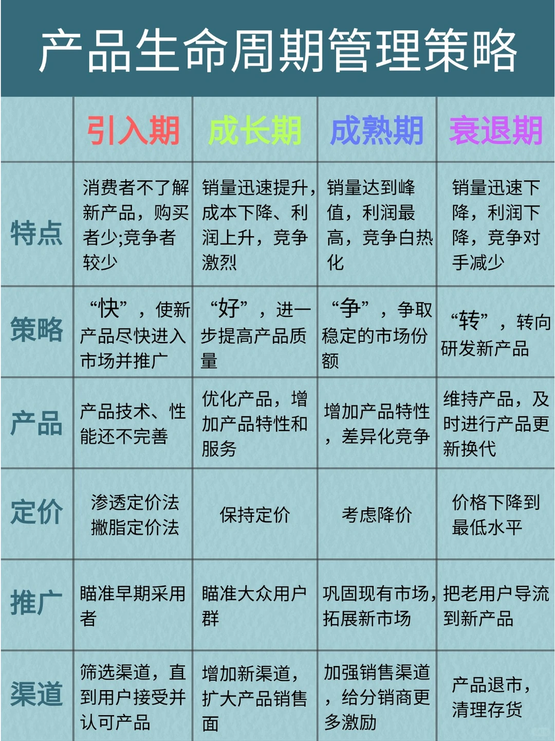 产品生命周期，让你的创意从萌芽到巅峰！