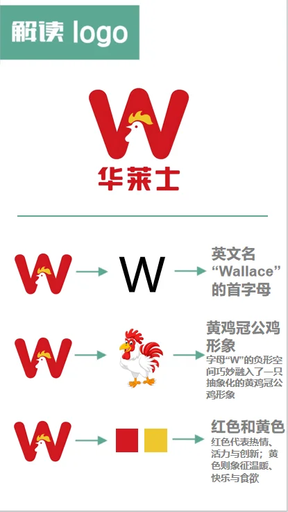 趣味解读→华莱士