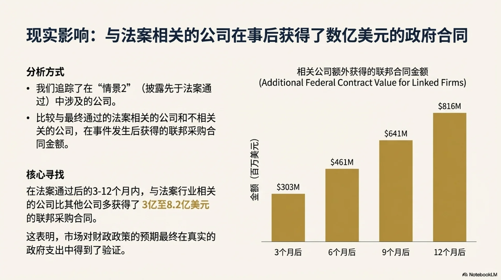 [Seminar] 国会议员炒股，市场在听什么信号