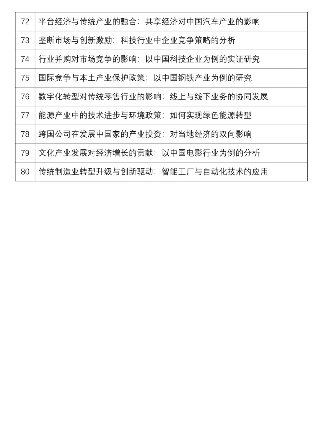 2026经济学专业论文选题参考?建议收藏！