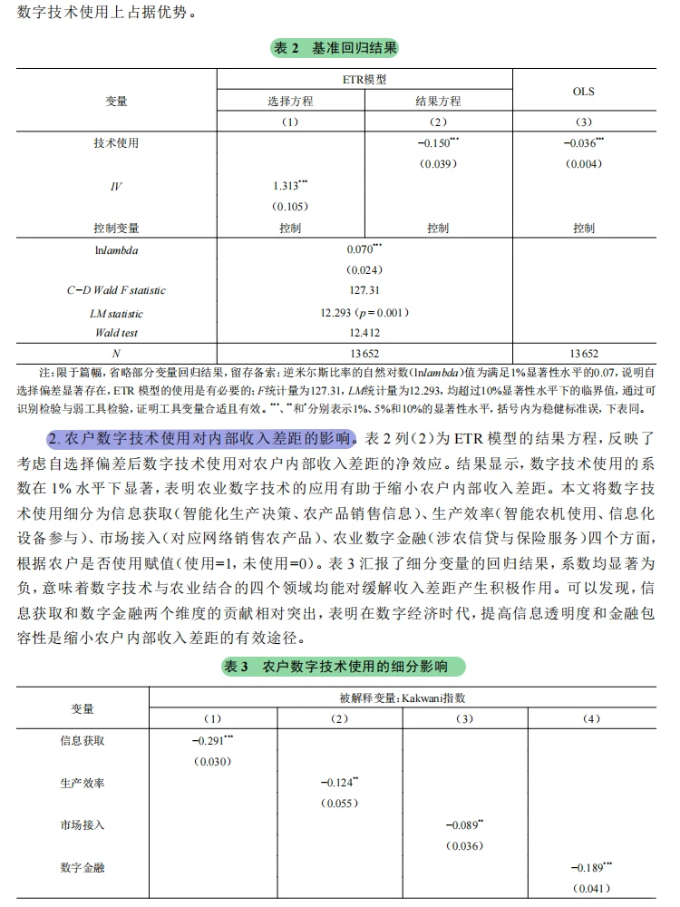 指尖赋能！数字技术缩小农户收入差距?