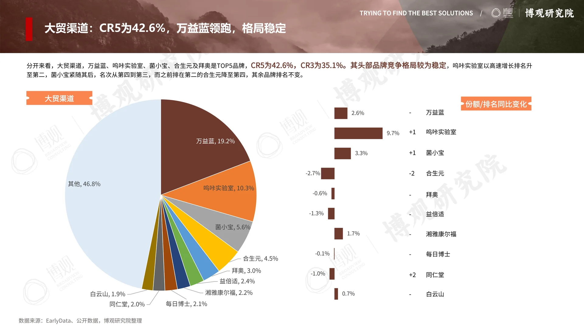 2025年中国益生菌（保健品）行业观察报告