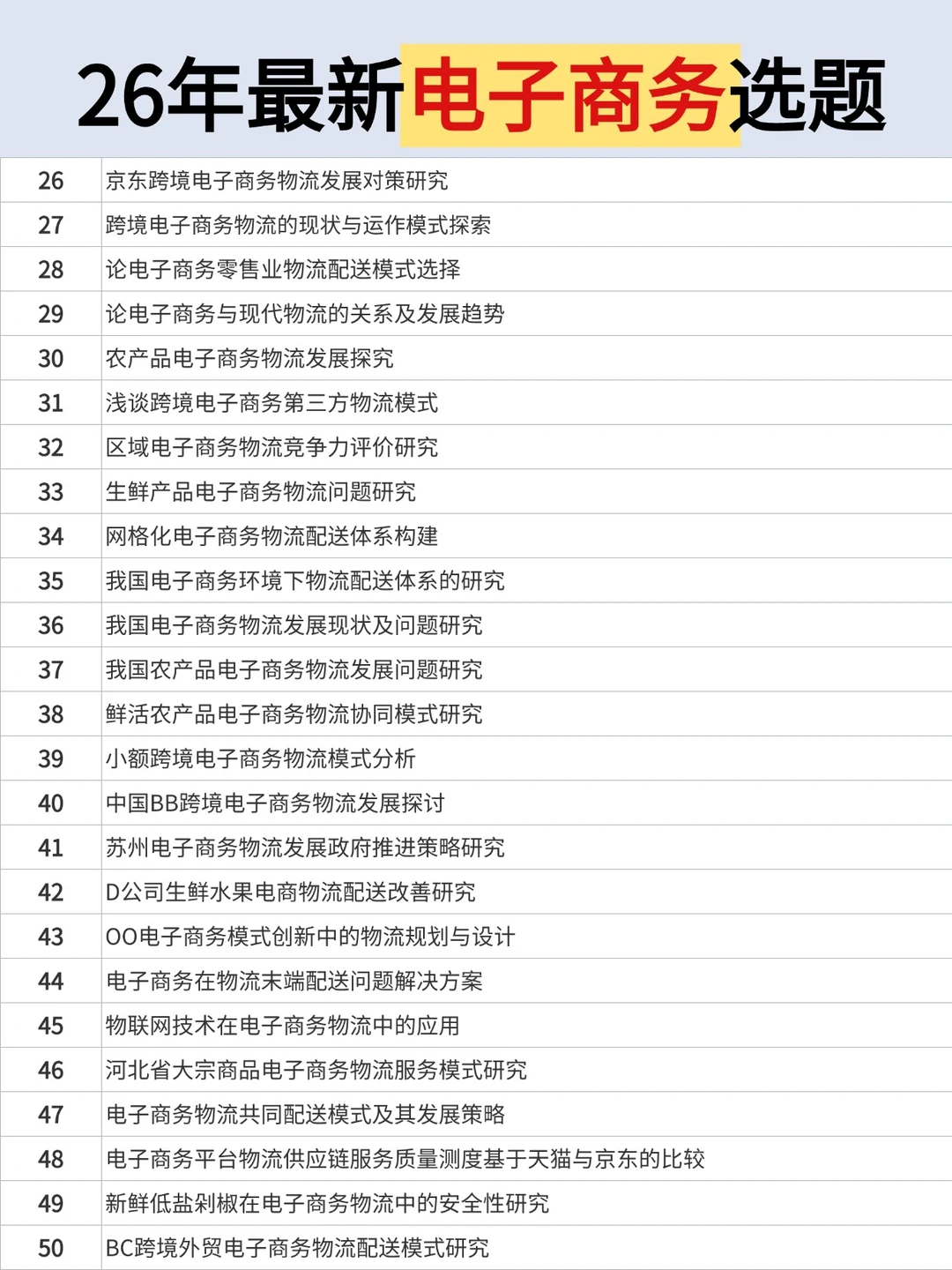 怎么没让我在电子商务选题时刷到它啊！