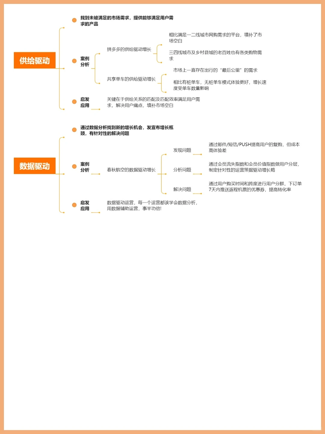 用户增长秘籍的7种驱动?