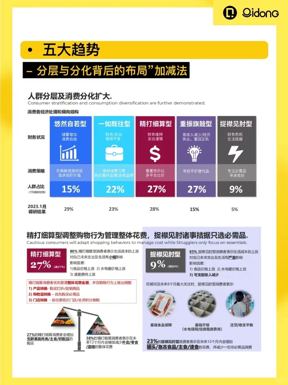 2024中国消费洞察| 快销品?五大趋势