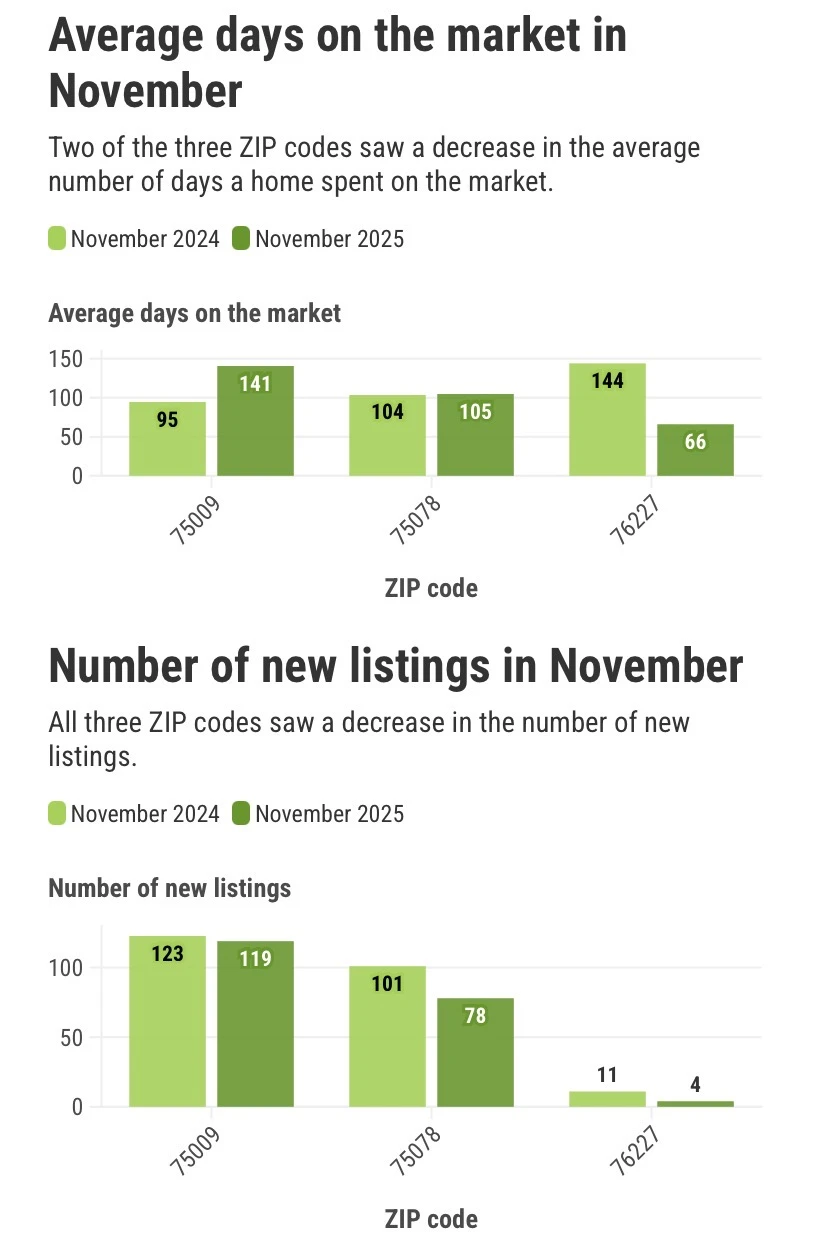 十一月市场之Prosper&Celina