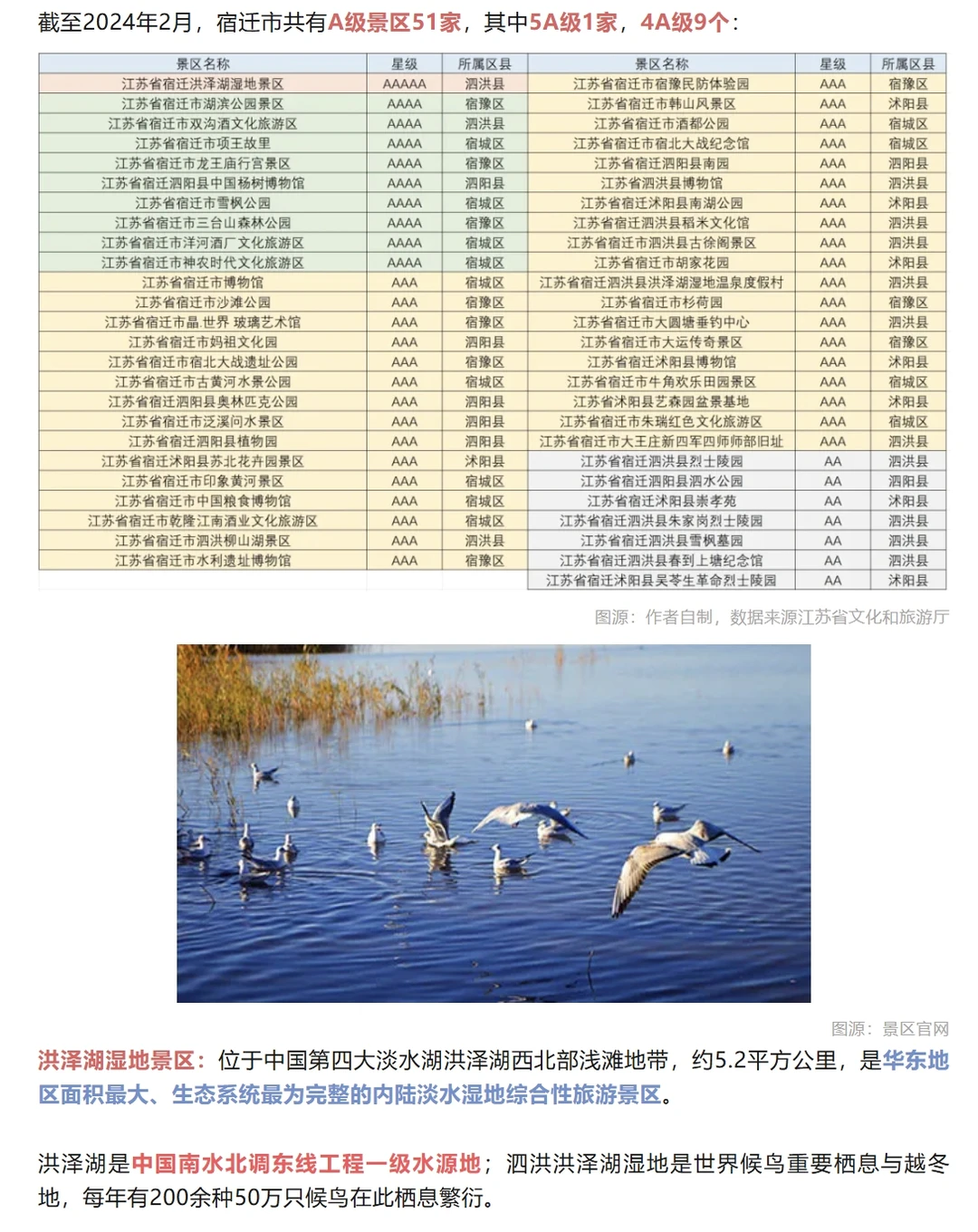 【城市报告】一个关于江苏宿迁的简易报告