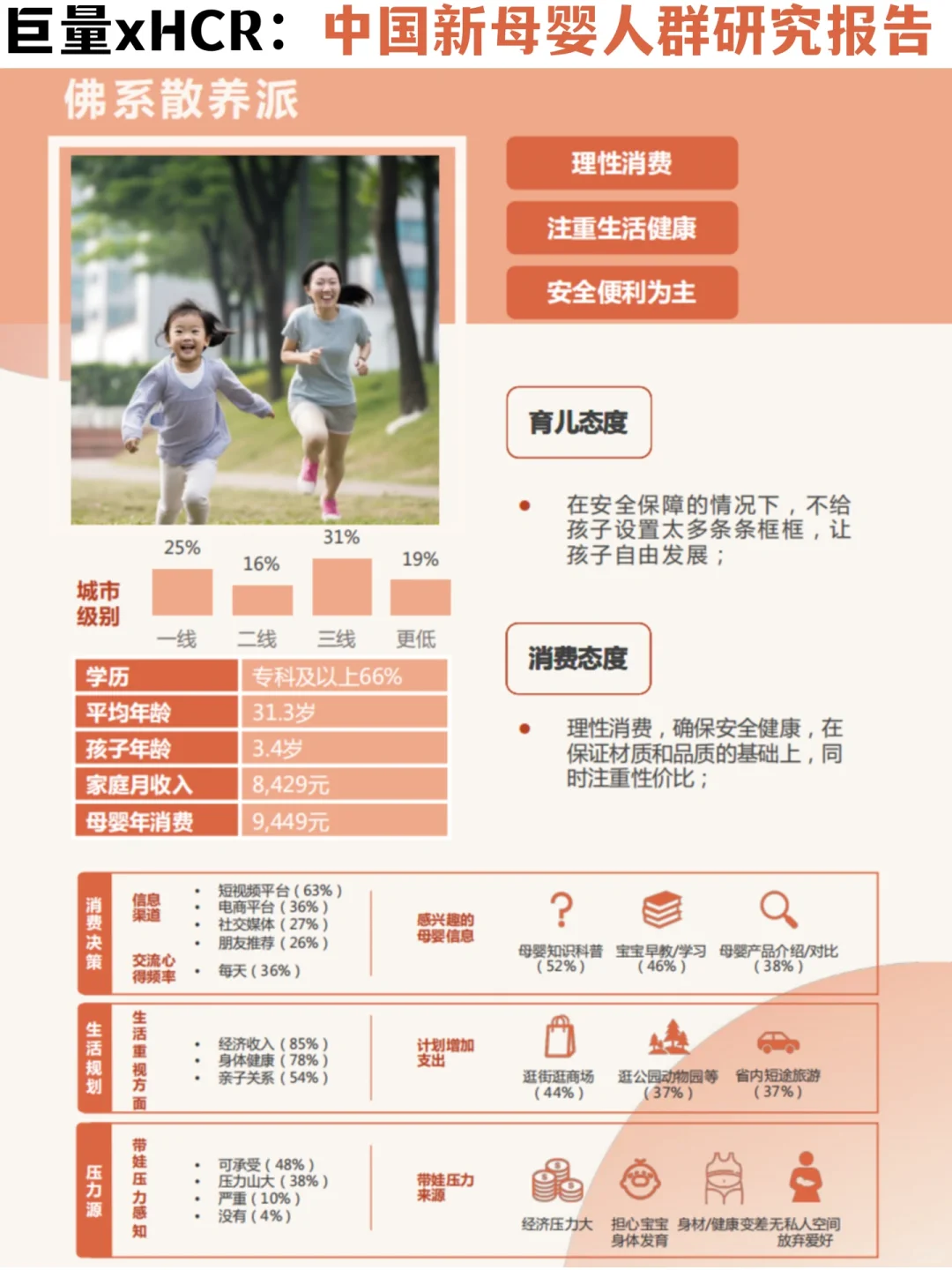 ✅母婴行业趋势｜1️⃣0️⃣大新母婴人群消费洞察