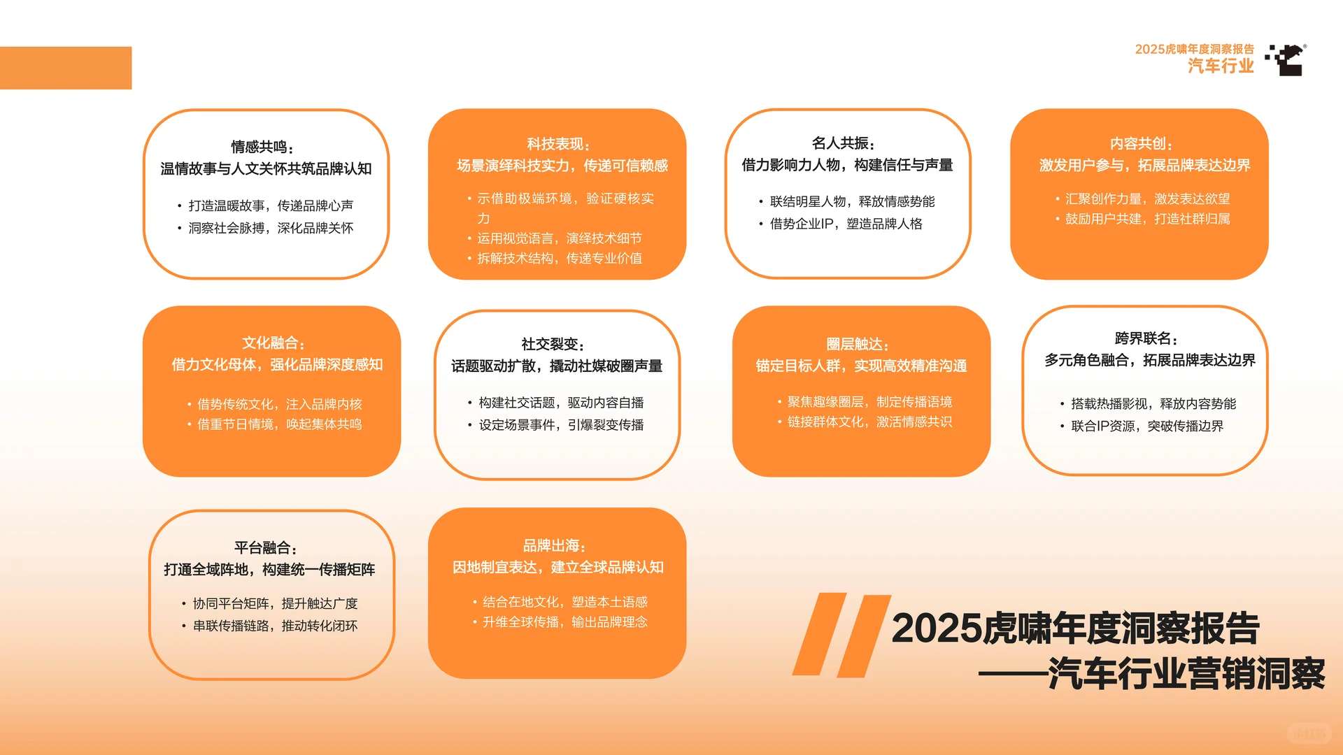 2025虎啸年度洞察报告·汽车行业