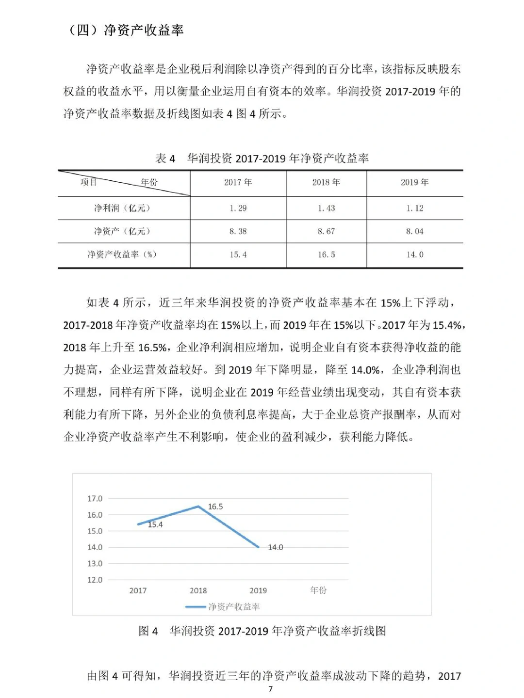 导师给的盈利能力分析范文???