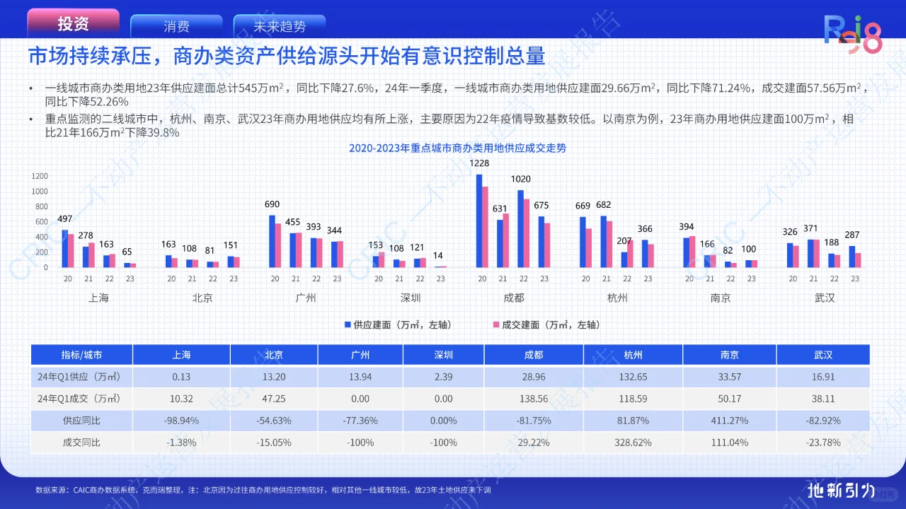2024地新引力-不动产运营发展报告