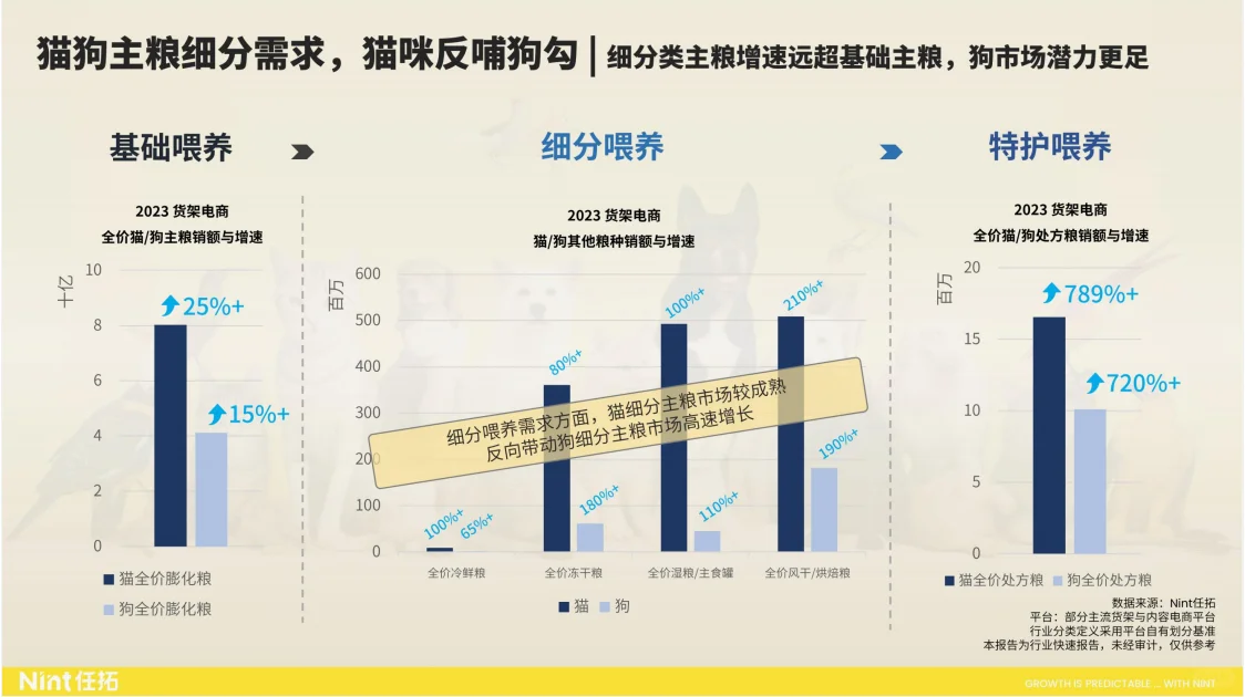 行业报告|520亿市场规模,宠物市场增长惊人