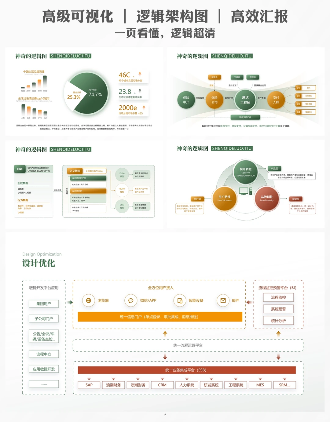 可视化逻辑结构ppt模板：3秒理清复杂工作流