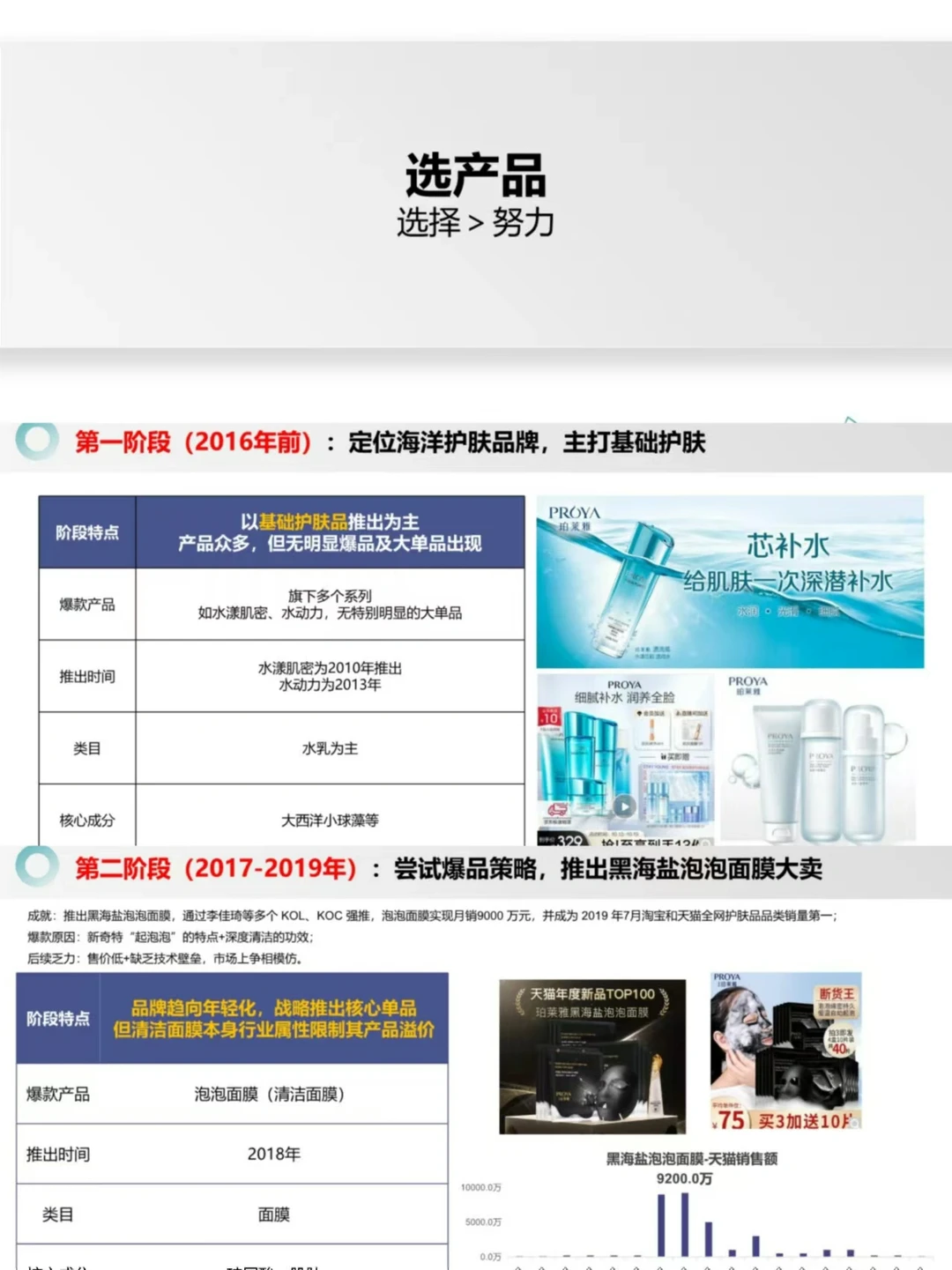 案例分析丨美妆品牌如何实现跨越式增长？