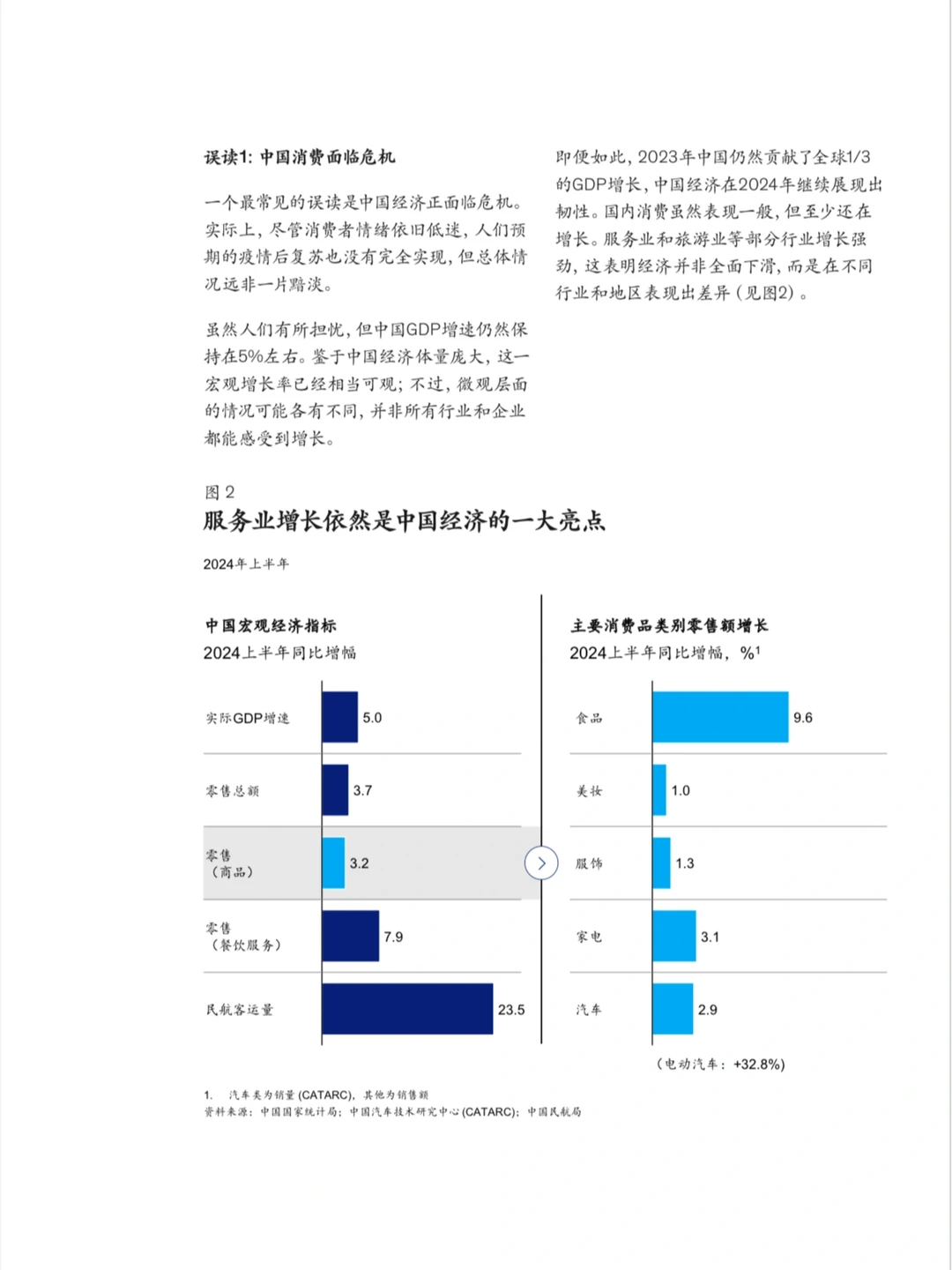 麦肯锡中国消费市场报告