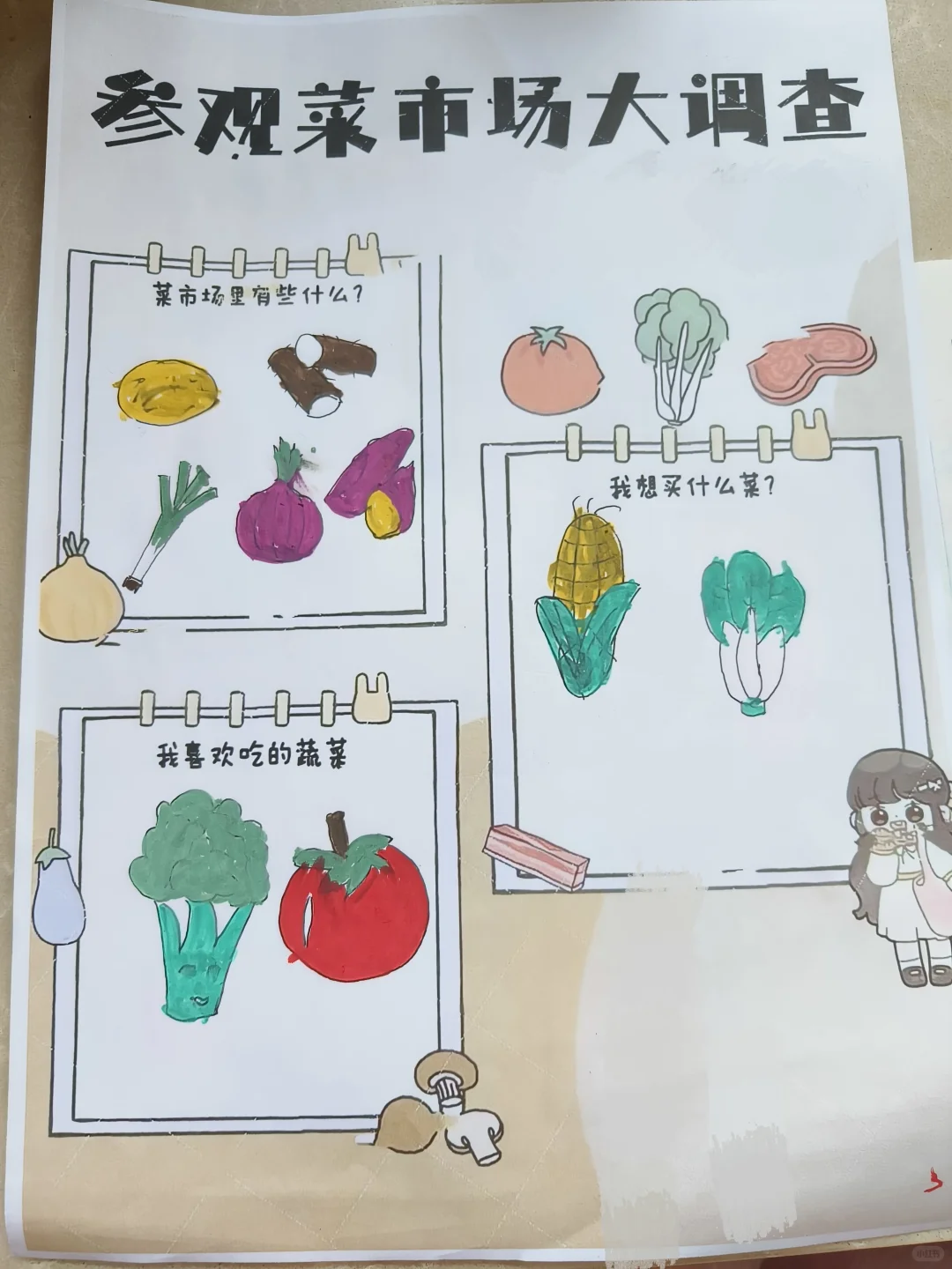 参观菜市场大调查