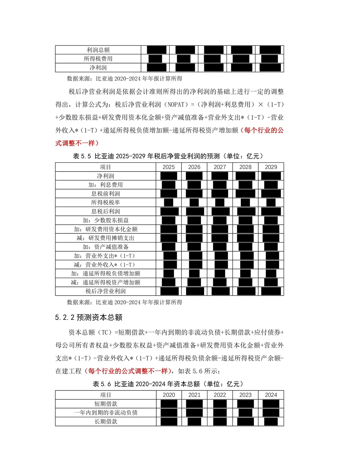 EVA企业价值评估