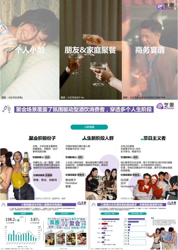 年轻人饮酒洞察报告来啦~