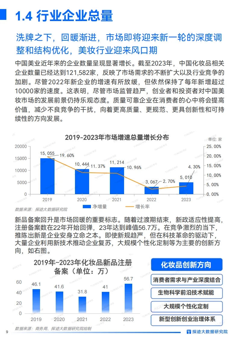 美妆行业大变局，国货崛起正当时！?