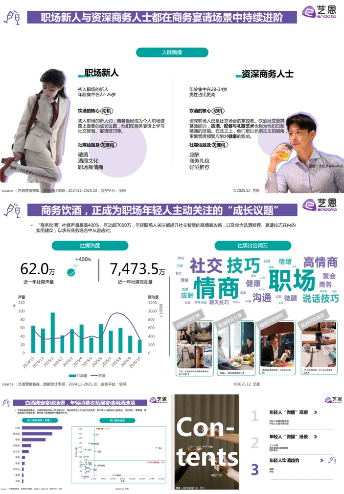 年轻人饮酒洞察报告来啦~