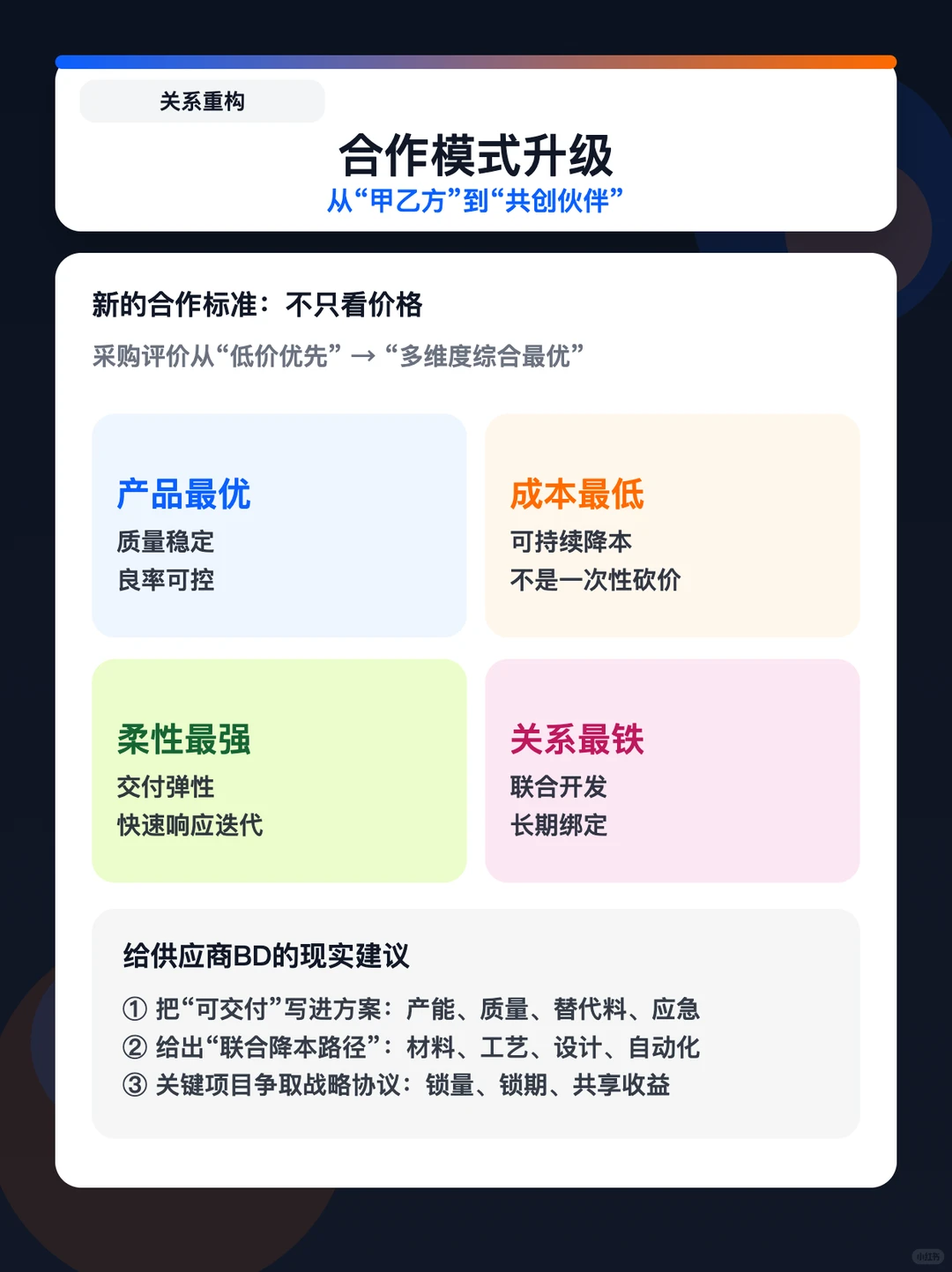 避雷！汽车供应链利润率暴跌