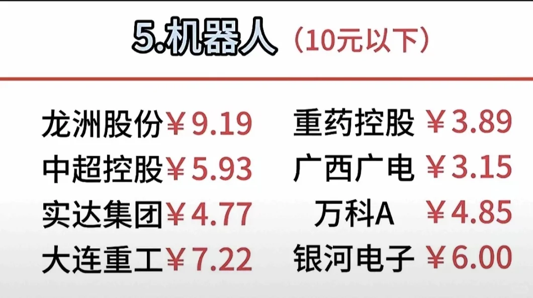 2025跨年 八大核心热门板块