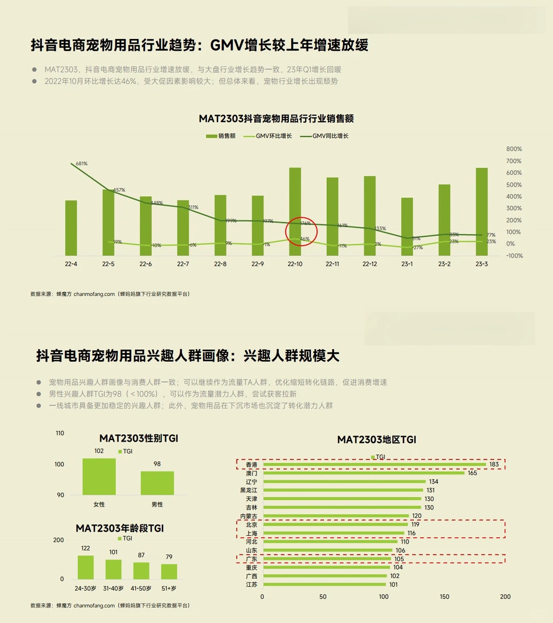 8⃣️份报告读懂萌宠经济:“孤独经济”大生意?