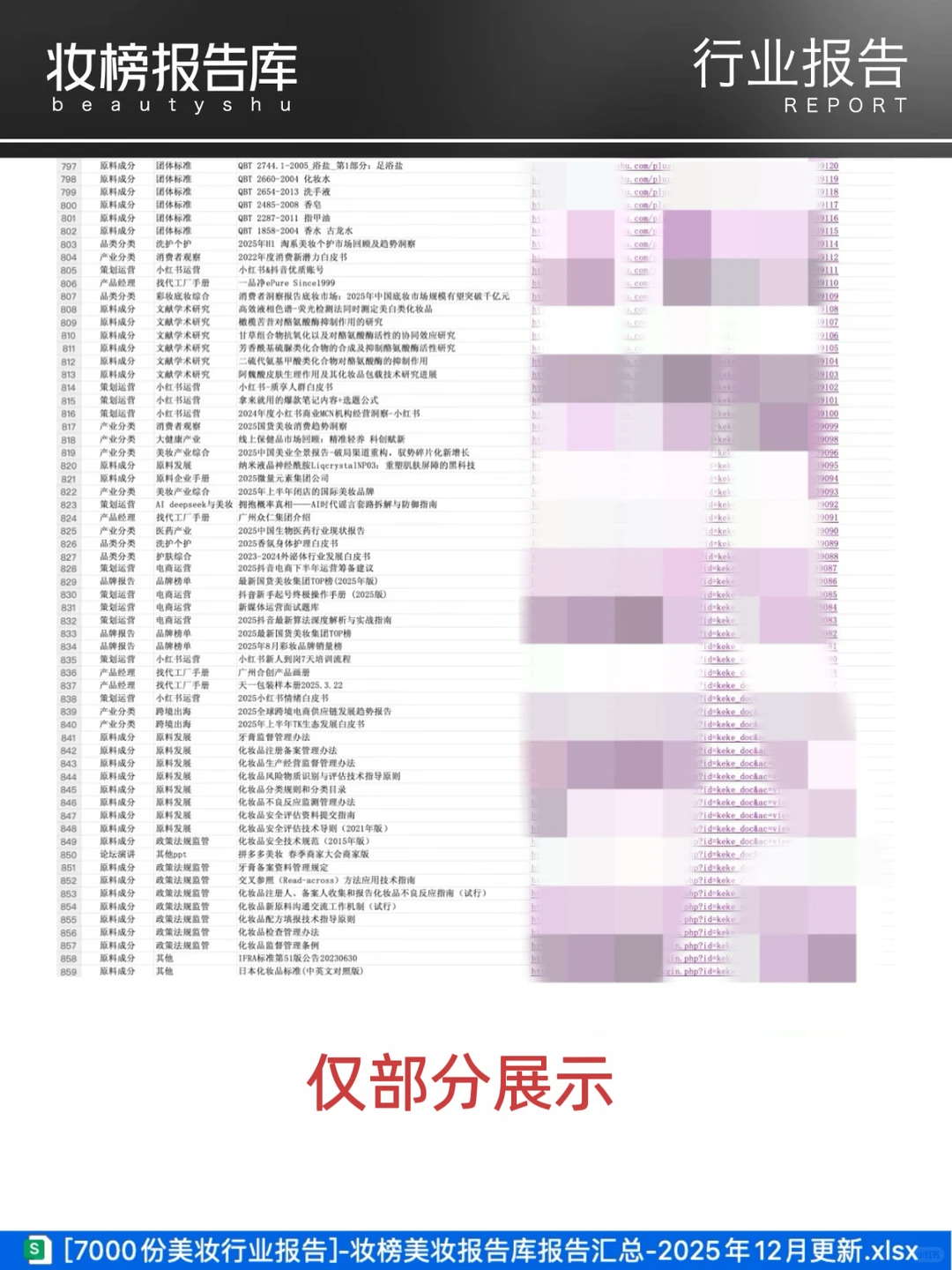 美业人速存！7000+美妆报告更新速取