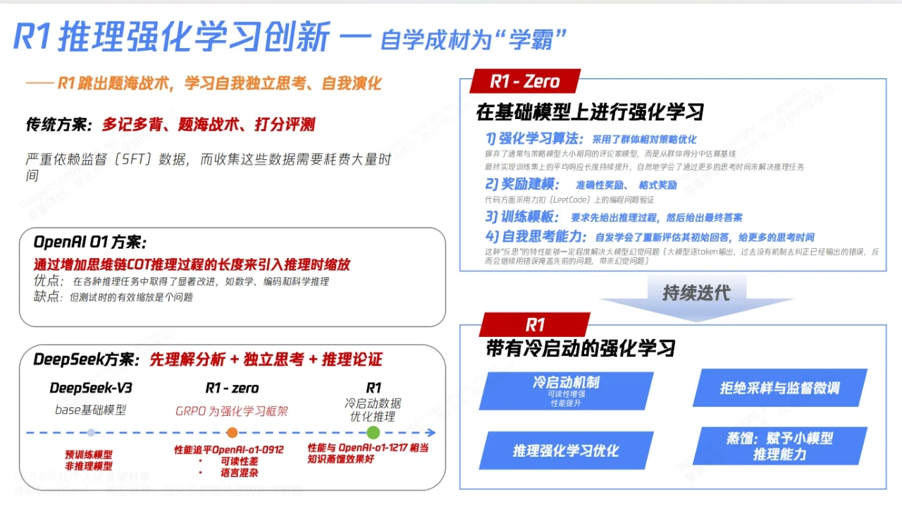 你不知道的DeepSeek核心技术解密155页报告