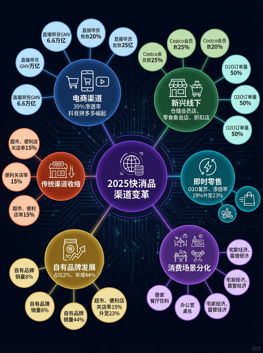 2025年快消品市场的机会和挑战