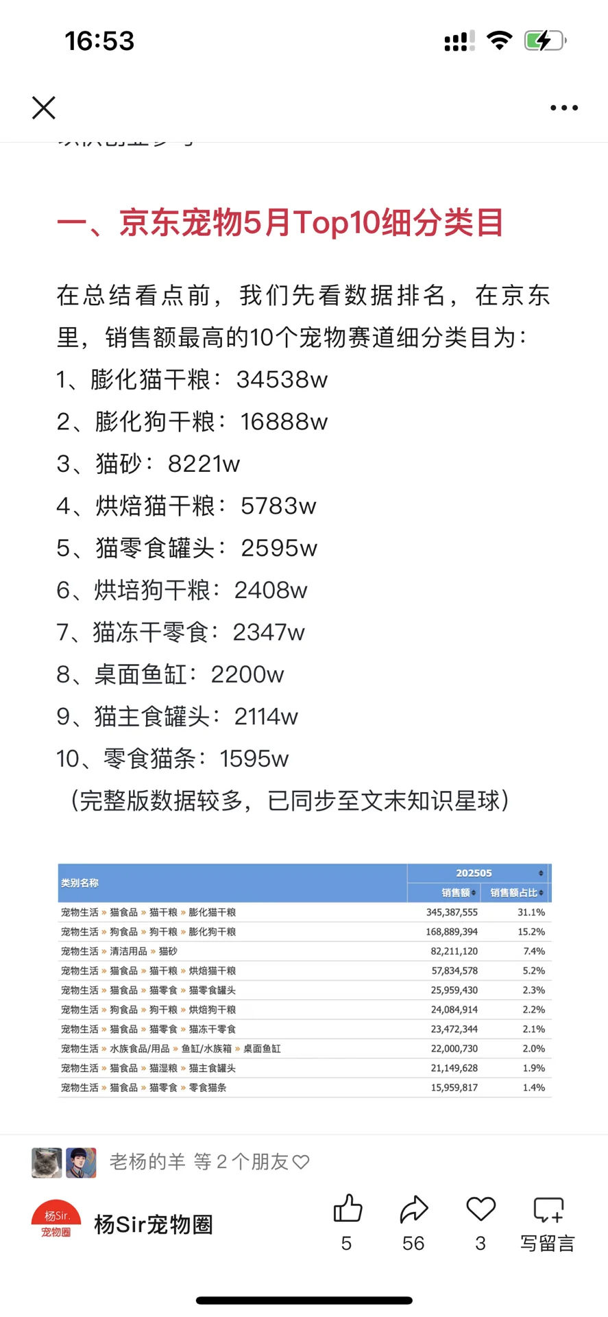 宠业圈｜5月宠物电商十强榜，J东